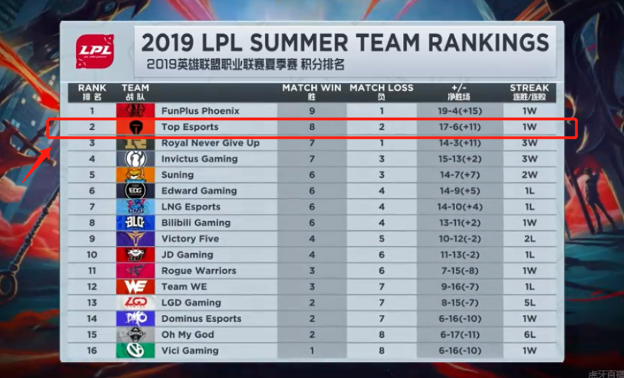 技艺的对抗 技艺的对抗