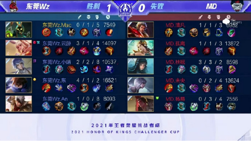 还在多场关 还在多场关