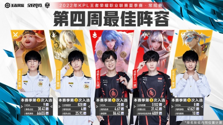 尼亚的无球