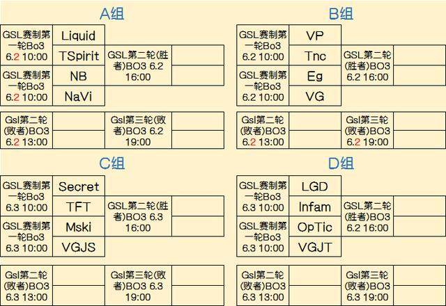 现真空带